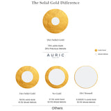 The Solid Gold Difference - Gold Carats