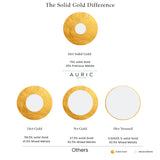 The Solid Gold Difference - Gold Carats