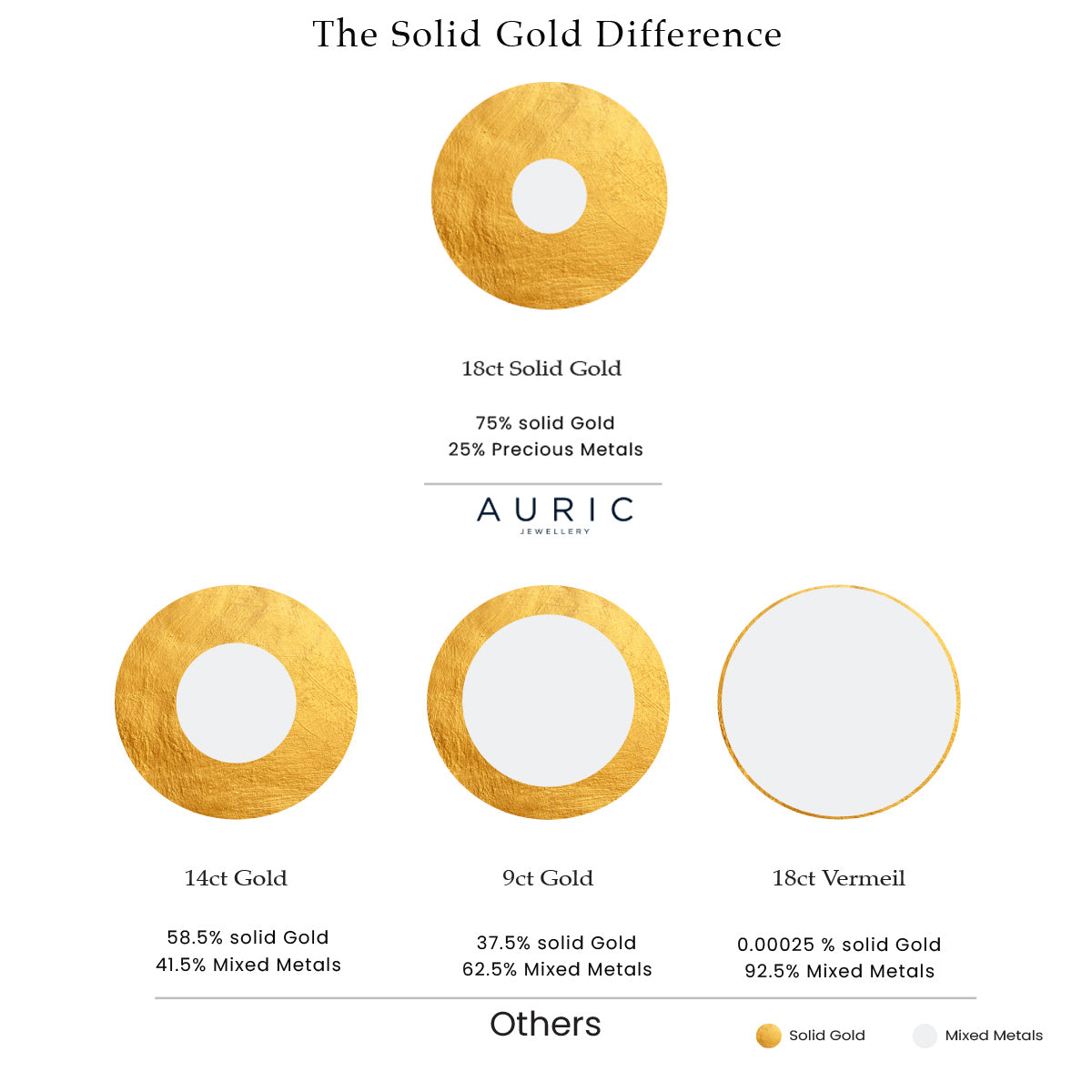 The Solid Gold Difference - Gold Carats